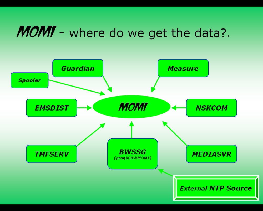 momi sources