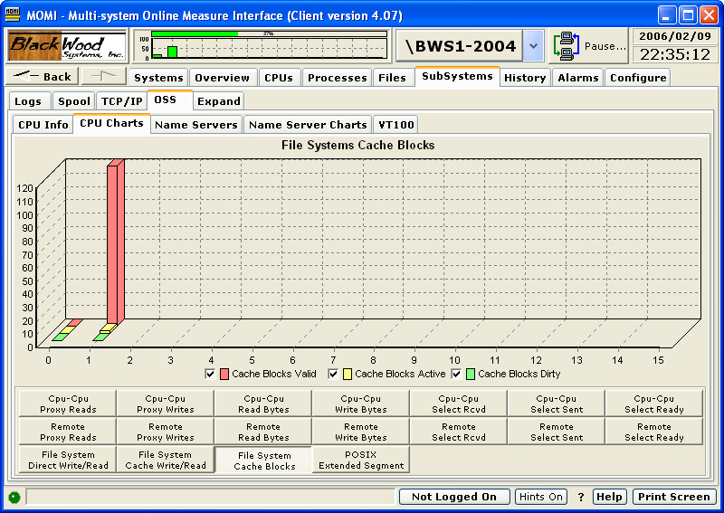 Cpu Charts